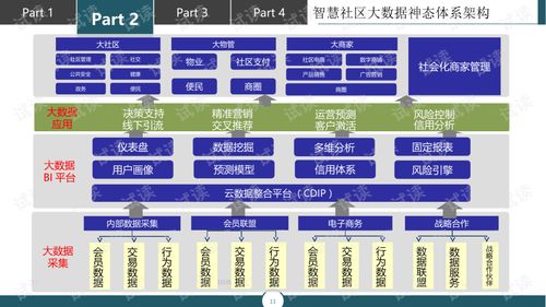 智慧社區大數據解決方案 構建互聯互通的未來家園