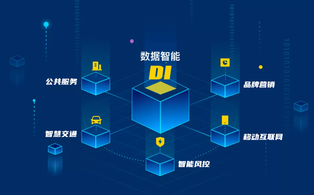 每日互動(dòng)CTO談數(shù)據(jù)中臺(tái)(下) 演進(jìn)歷程、實(shí)戰(zhàn)經(jīng)驗(yàn)與未來規(guī)劃