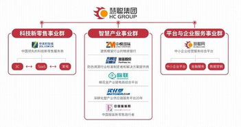 慧聰集團(tuán) 在奔跑中迭代，打造產(chǎn)業(yè)互聯(lián)網(wǎng)生態(tài)閉環(huán)與互聯(lián)網(wǎng)數(shù)據(jù)服務(wù)的雙輪驅(qū)動(dòng)