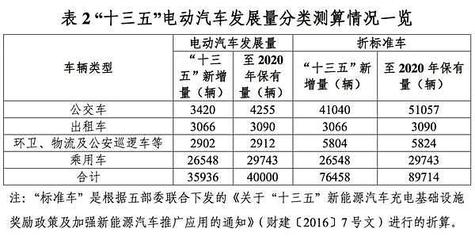 綠色出行新篇章 東莞新能源汽車保有量攀升，充電站突破300座引領(lǐng)環(huán)境衛(wèi)生公共設(shè)施服務(wù)升級(jí)